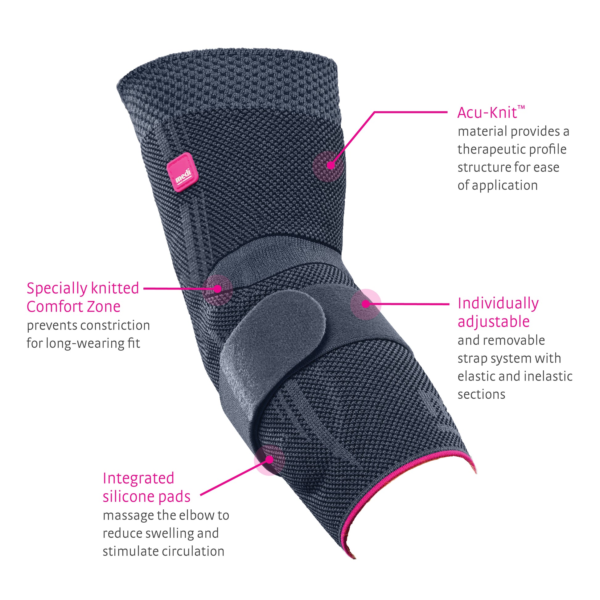 medi Epicomed Elbow Support, Infographic