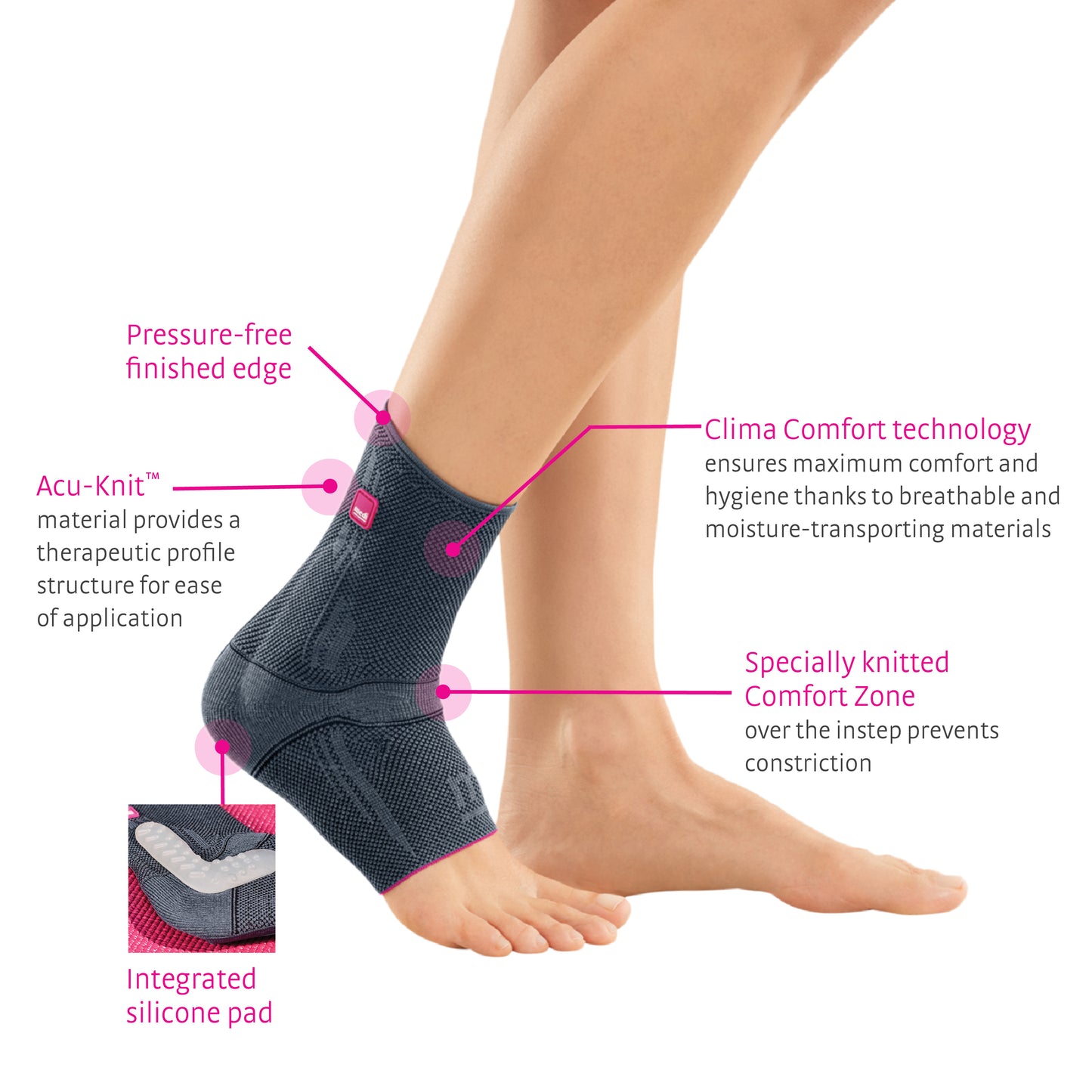 medi Levamed Ankle Support, Infographic