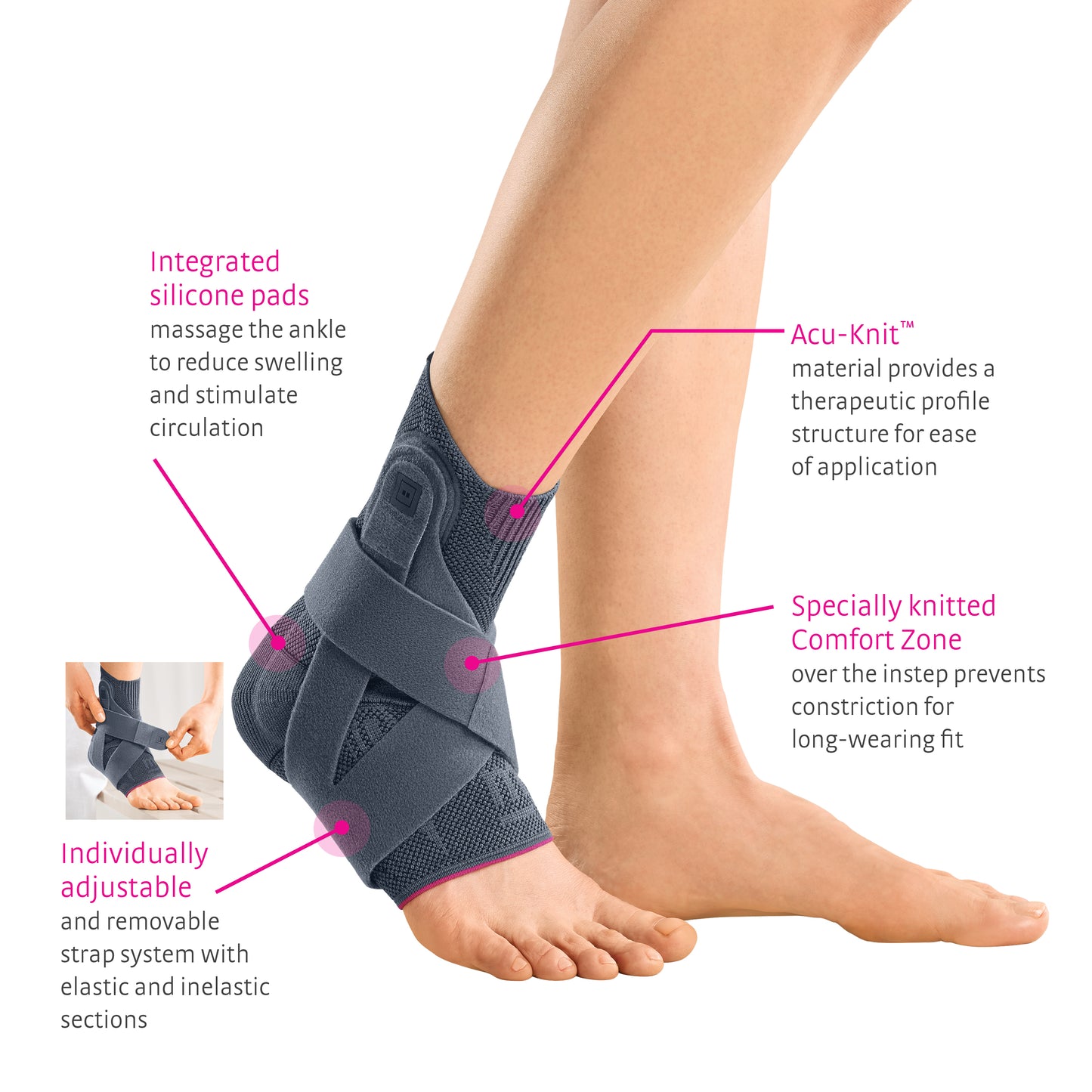 medi Levamed Active Ankle Support, Infographic