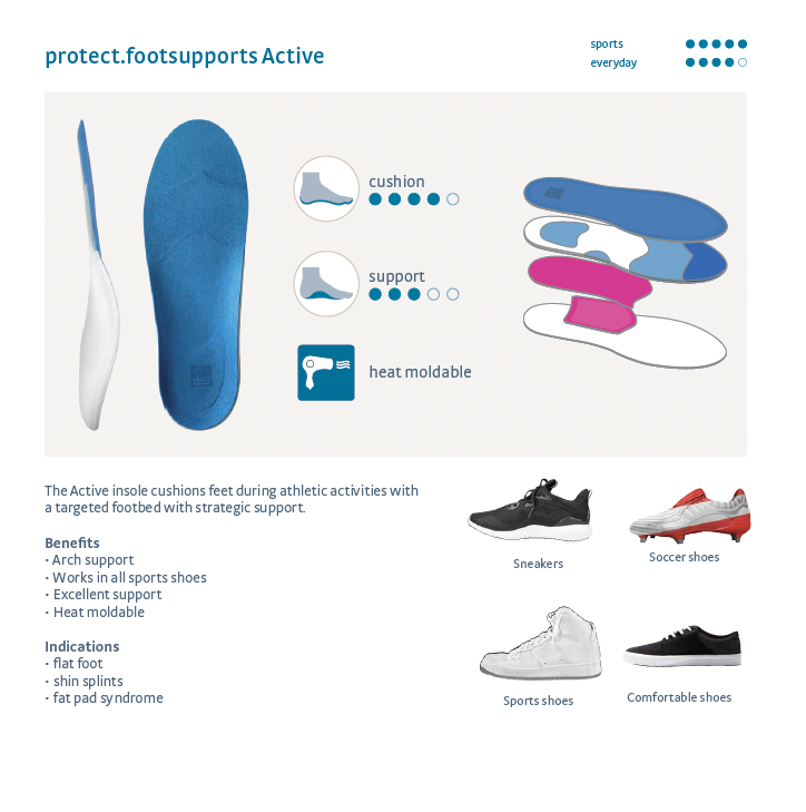 medi protect Active Insoles, Details Diagram