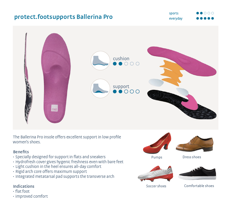medi protect Ballerina Insoles, Detail Diagram