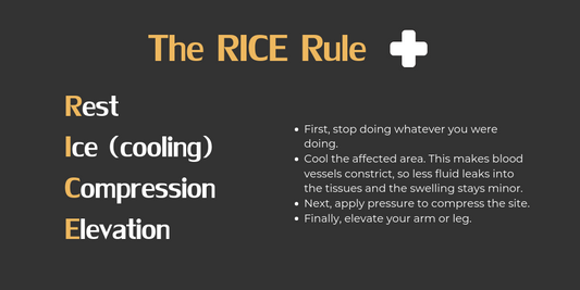 Sports Injury Recovery