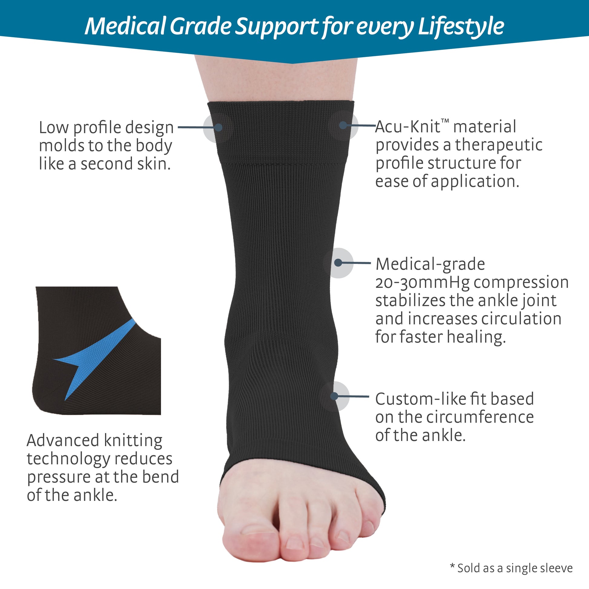 Doc Ortho Seamless Knit Ankle Support, Infographic