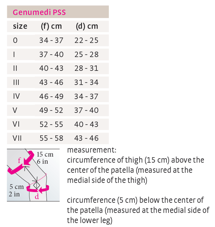 Pss Chart. Level Genumedi PSS Knee Support – Doc Ortho