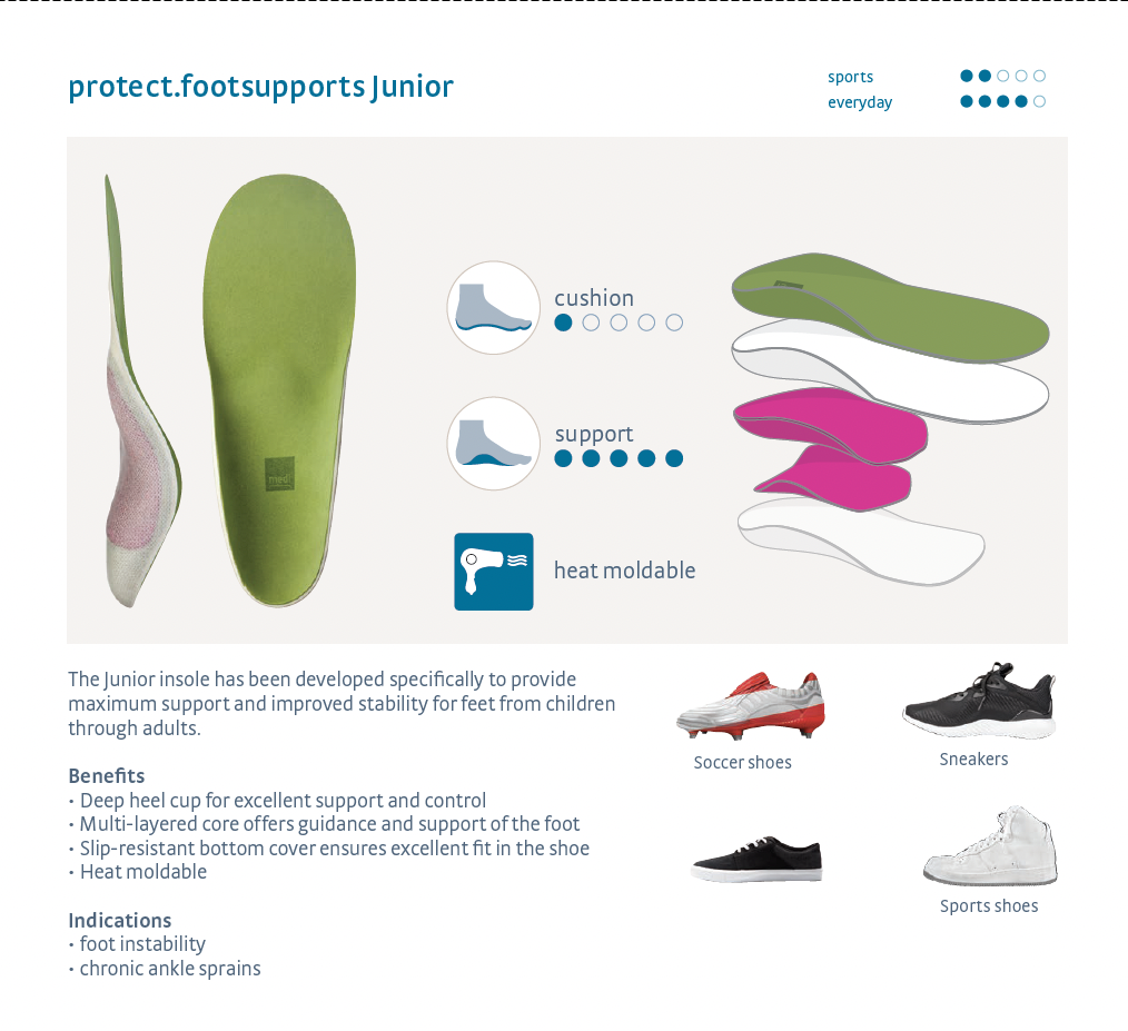 medi protect Junior Insoles, Details Diagram