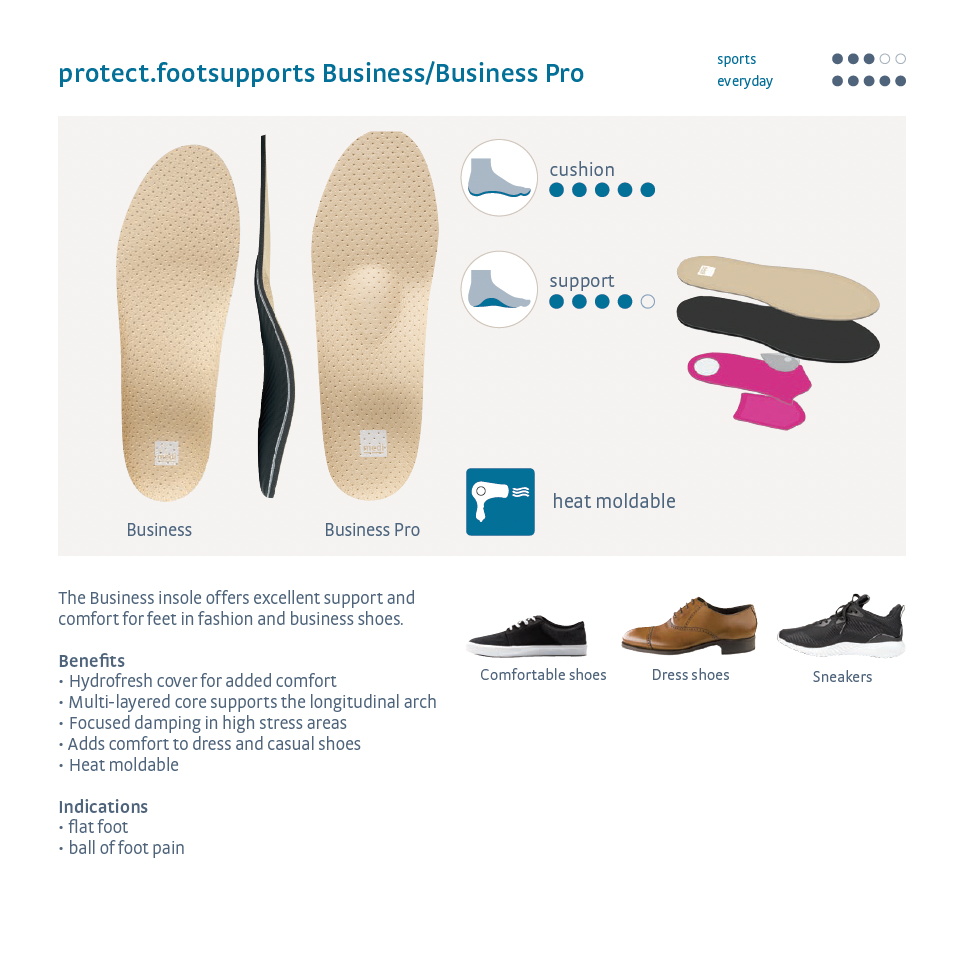 medi protect Business Pro Insoles, Detail Diagram