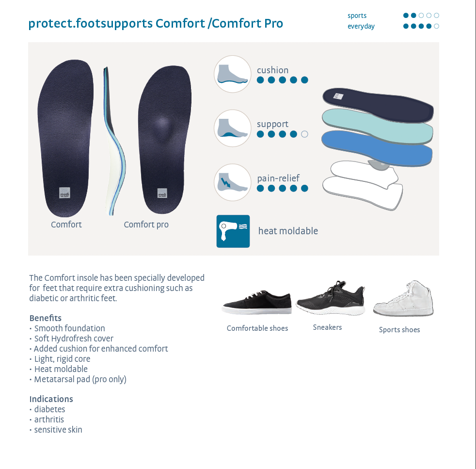 medi protect Comfort Insoles, Details Diagram