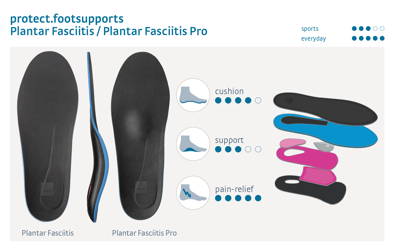 medi protect Plantar Fasciitis Pro Insoles Doc Ortho